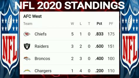 nfc wild card standings 2020|nfl division standings 2020.